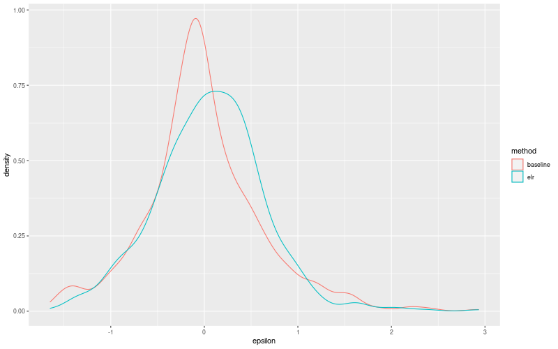 My plot :)